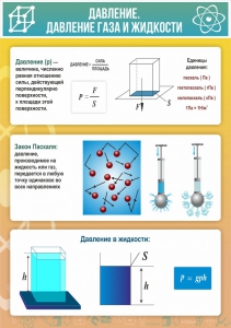 Стенд "Давление газа и жидкости" - fgospostavki.ru - Тихорецк