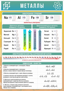 Стенд "Металлы" - fgospostavki.ru - Тихорецк