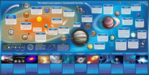 Стенд "Что нового мы узнали о солнечной системе" - fgospostavki.ru - Тихорецк