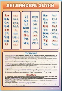 Стенд "Английский алфавит с транскрипцией" - fgospostavki.ru - Тихорецк