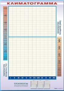 Фрагмент (демонстрационный) маркерный "Климатограмма" - fgospostavki.ru - Тихорецк