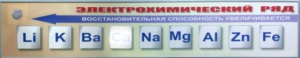 Справочно-информационный стенд (электронный, световой) "Электрохимический ряд напряжений металлов" - fgospostavki.ru - Тихорецк