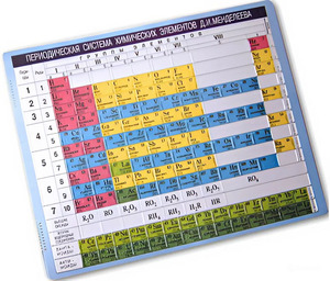 Пособие для незрячих – Таблица Менделеева - fgospostavki.ru - Тихорецк