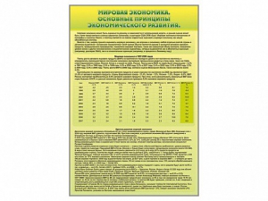 Стенды "Диаграммы и графики, отражающие статистические данные по экономике России и мира" - fgospostavki.ru - Тихорецк