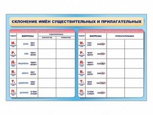 Фрагмент (демонстрационный) маркерный (двухсторонний) "Склонение имен существительных и прилагательных" - fgospostavki.ru - Тихорецк