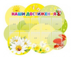 Стенд "Наши достижения" Вариант 3 - fgospostavki.ru - Тихорецк