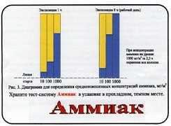 Тест-система «Аммиак» - fgospostavki.ru - Тихорецк
