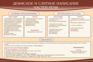 Стенд "Дефисное и слитное написание частей речи" - fgospostavki.ru - Тихорецк
