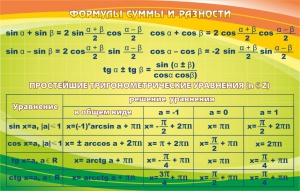 Стенд "Формулы суммы и разности" - fgospostavki.ru - Тихорецк