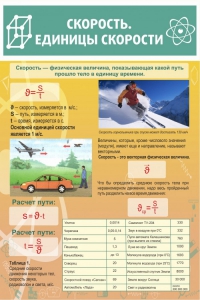 Стенд "Скорость. Единицы скорости" - fgospostavki.ru - Тихорецк