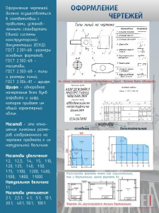 Стенд "Оформление чертежей" - fgospostavki.ru - Тихорецк