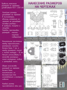 Стенд "Нанесение размеров на чертежах" - fgospostavki.ru - Тихорецк