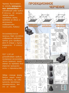 Стенд "Проекционное черчение" - fgospostavki.ru - Тихорецк