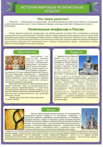 Стенд "История Мировых религий" - fgospostavki.ru - Тихорецк