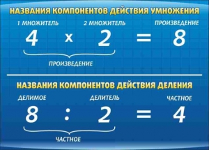 Стенд "Компоненты умножения и деления" - fgospostavki.ru - Тихорецк