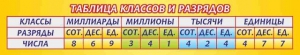 Стенд "Таблица классов и разрядов" - fgospostavki.ru - Тихорецк
