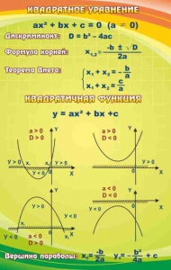Стенд "Квадратное уравнение" Вариант 1 - fgospostavki.ru - Тихорецк