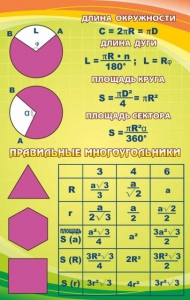 Стенд "Правильные многоугольники" - fgospostavki.ru - Тихорецк