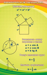 Стенд "Прямоугольный треугольник" - fgospostavki.ru - Тихорецк