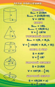 Стенд "Тела вращения" - fgospostavki.ru - Тихорецк