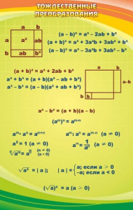 Стенд "Тождественные преобразования" - fgospostavki.ru - Тихорецк