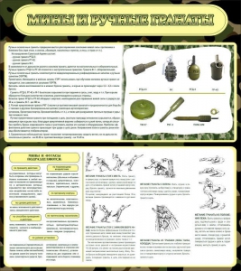 Стенд "Мины и ручные гранаты" - fgospostavki.ru - Тихорецк