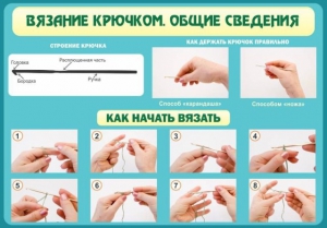 Стенд "Вязание крючком № 2" - fgospostavki.ru - Тихорецк