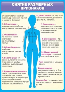 Стенд "Снятие мерок" Вариант 2 - fgospostavki.ru - Тихорецк