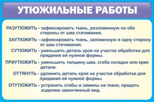 Стенд "Утюжильные работы" - fgospostavki.ru - Тихорецк