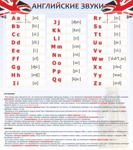 Стенд "Английский алфавит и английские звуки" - fgospostavki.ru - Тихорецк