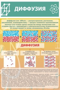 Стенд "Диффузия" - fgospostavki.ru - Тихорецк