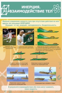 Стенд "Инерция. Взаимодействие тел" - fgospostavki.ru - Тихорецк