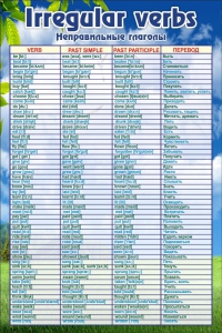 Стенд "Неправильные глаголы" - fgospostavki.ru - Тихорецк