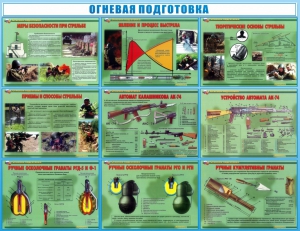 Стенд "Огневая подготовка" Вариант 4 - fgospostavki.ru - Тихорецк