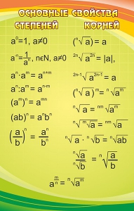 Стенд "Основные свойства степеней и корней - fgospostavki.ru - Тихорецк