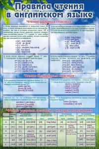 Стенд "Правила чтения в английском языке" - fgospostavki.ru - Тихорецк
