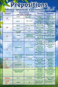 Таблица предлогов в английском языке - fgospostavki.ru - Тихорецк
