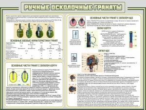 Стенд "Ручные осколочные гранаты" - fgospostavki.ru - Тихорецк