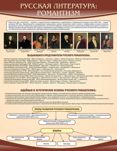 Стенд "Романтизм" - fgospostavki.ru - Тихорецк