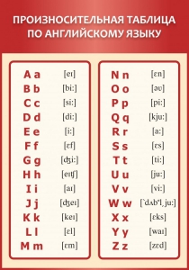 Стенд "Произносительная таблица по английскому языку" - fgospostavki.ru - Тихорецк
