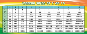 Стенд "Степени чисел от 2 до 10" - fgospostavki.ru - Тихорецк