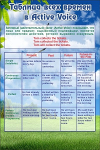 Стенд "Таблица всех времен" - fgospostavki.ru - Тихорецк