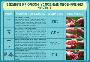 Стенд "Вязание крючком. Условные обозначения. Часть 2" - fgospostavki.ru - Тихорецк