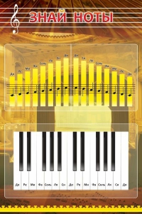 Стенд "Знай ноты" - fgospostavki.ru - Тихорецк