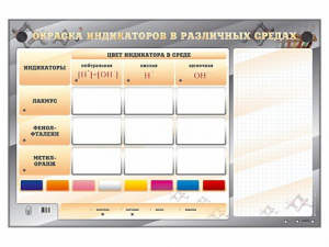 Электрифицированный оптический стенд "Окраска индикаторов в различных средах" с маркерными полями - fgospostavki.ru - Тихорецк
