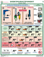 Комплект плакатов "Электроинструмент (электробезопасность)" - fgospostavki.ru - Тихорецк