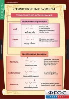 Комплект таблиц. Литература 5 класс. - fgospostavki.ru - Тихорецк