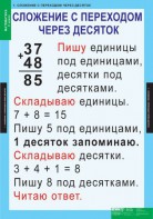 Комплект таблиц. Математика 2 класс. - fgospostavki.ru - Тихорецк