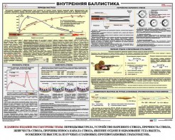 Плакат "Внутренняя баллистика" - fgospostavki.ru - Тихорецк