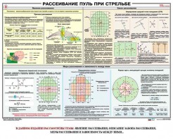 Плакат "Рассеивание пуль при стрельбе" - fgospostavki.ru - Тихорецк